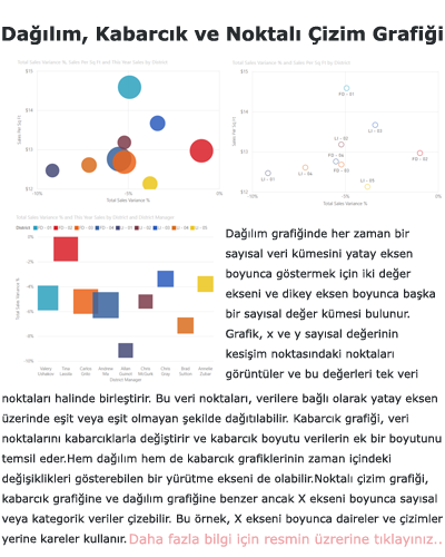 Power BI Dağılım, Kabarcık ve Noktalı Çizim Grafiği